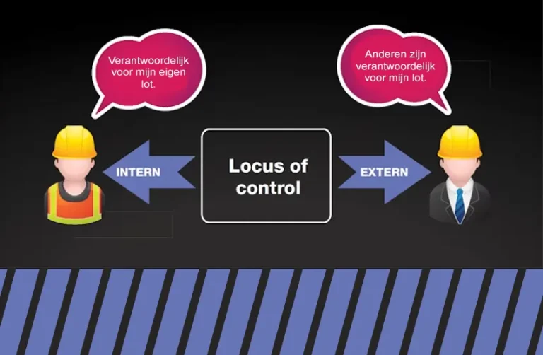 Het Effect van Locus of Control op Motivatie- Een Onderzoek door Claudia M. Mueller.webp