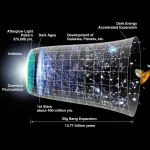 Dit Universum Bestond al Vóór de Big Bang – Professor Roger Penrose