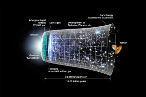 Dit Universum Bestond al Vóór de Big Bang – Professor…